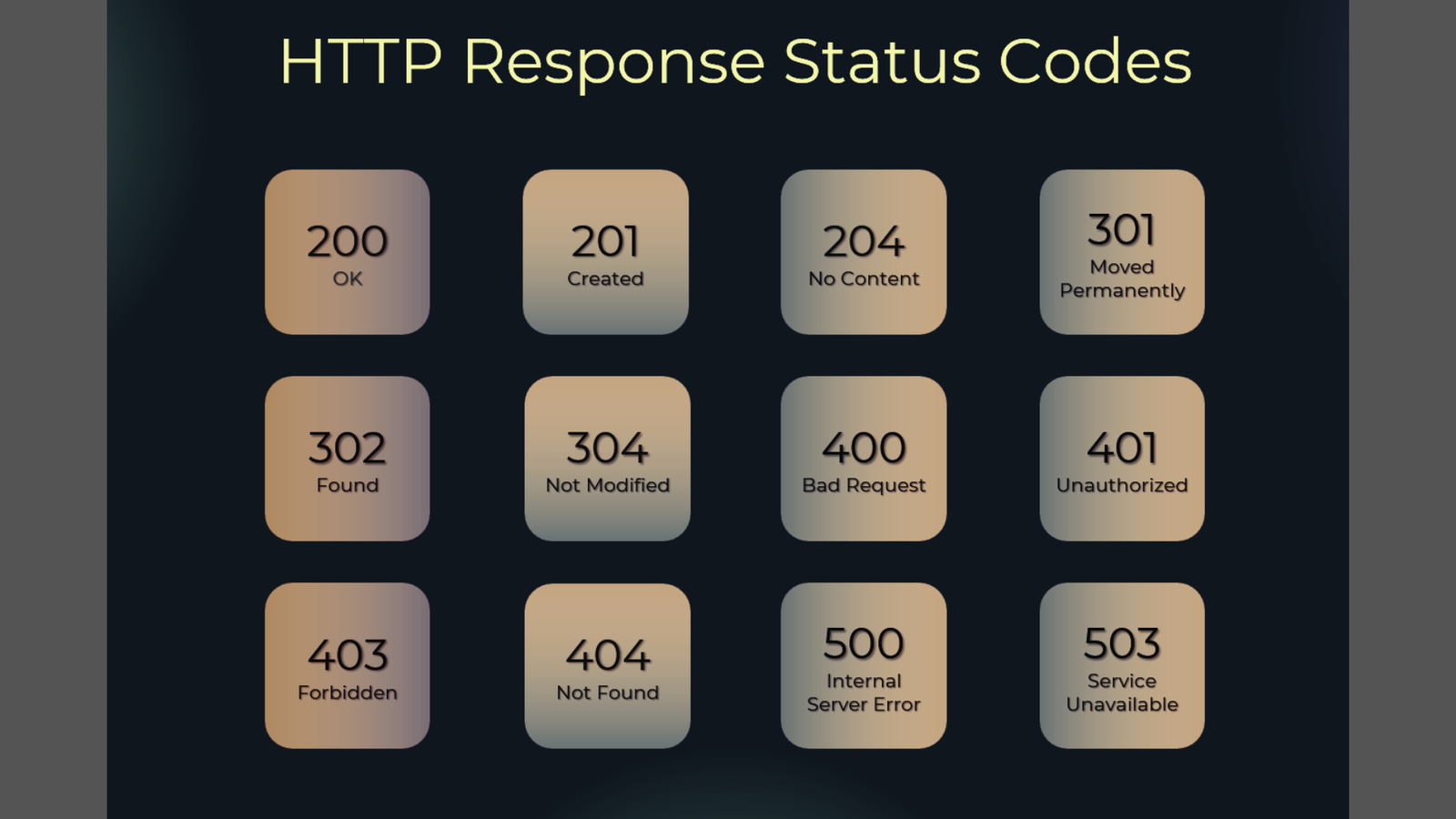 HTTP Status Codes Cheat Sheet