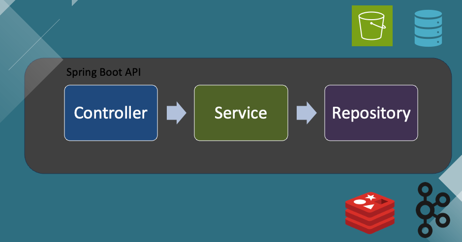 Spring Boot Layers